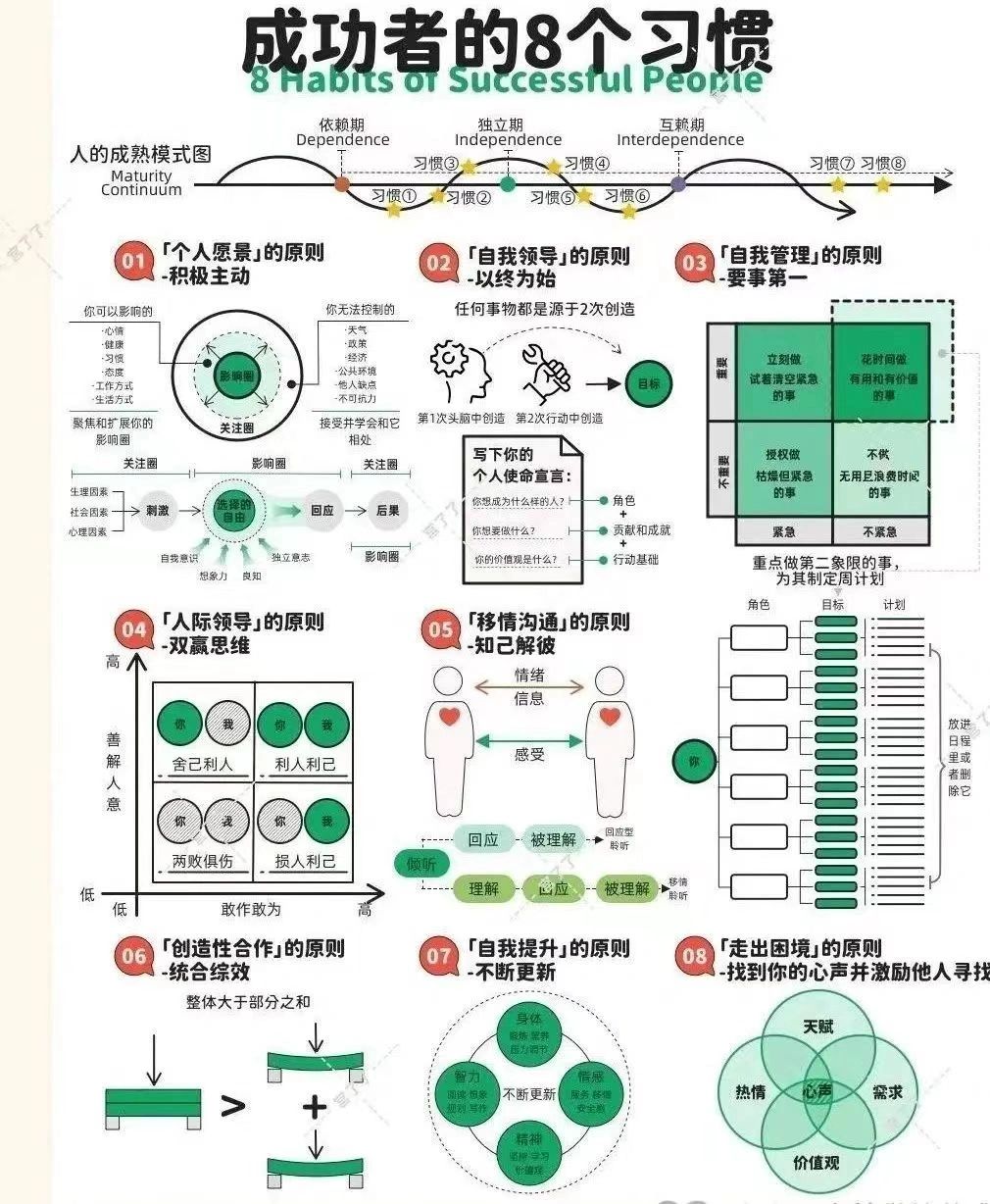 成功者的8个习惯
