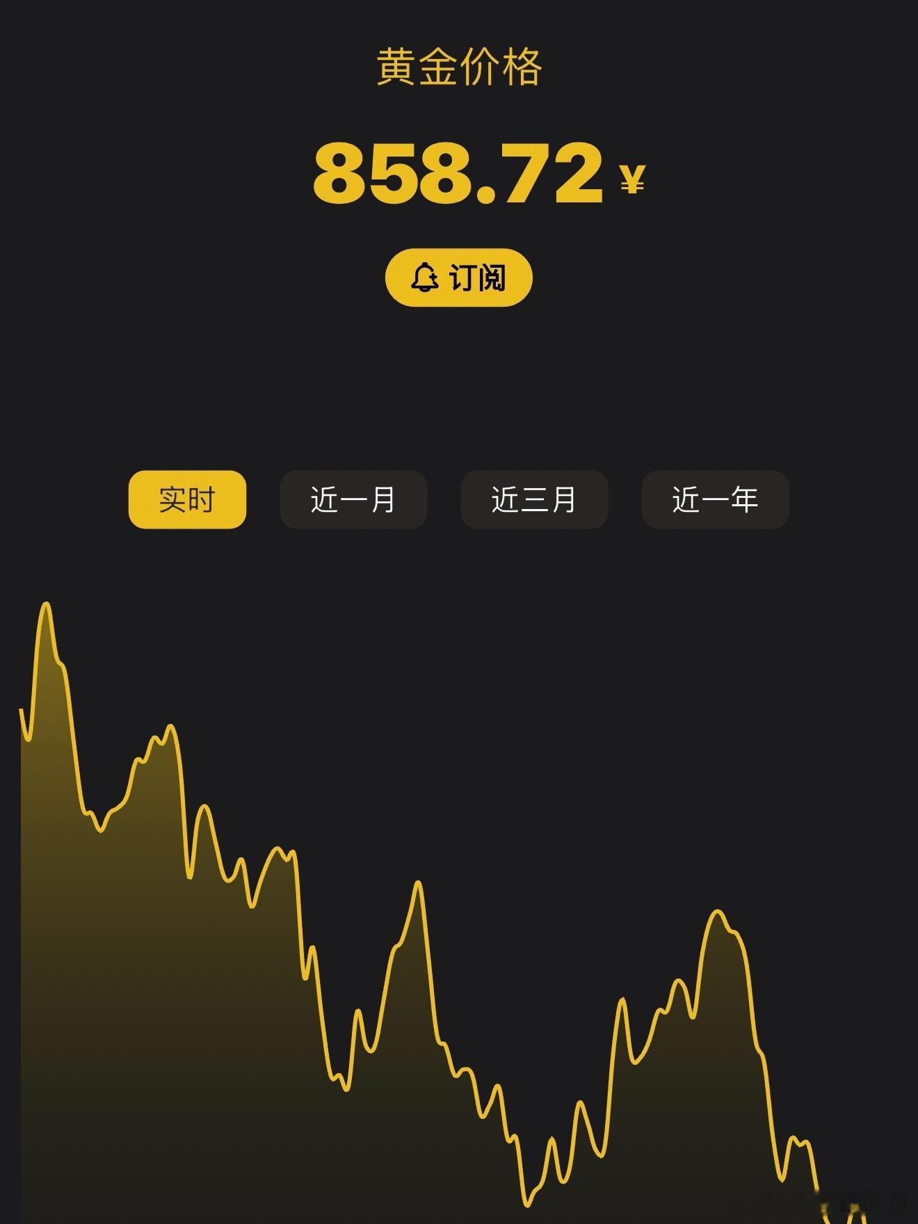 黄金价格再次下跌不光黄金跌，A股也还在跌，跌到惨不忍睹，不忍直视[苦涩][捂嘴哭