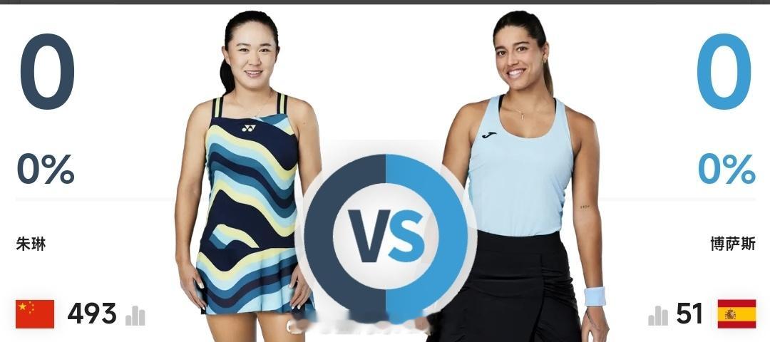 WTA1000 蒙特利尔站第四轮竞猜：关注我们，以转发的形式，竞猜『朱琳🆚博萨