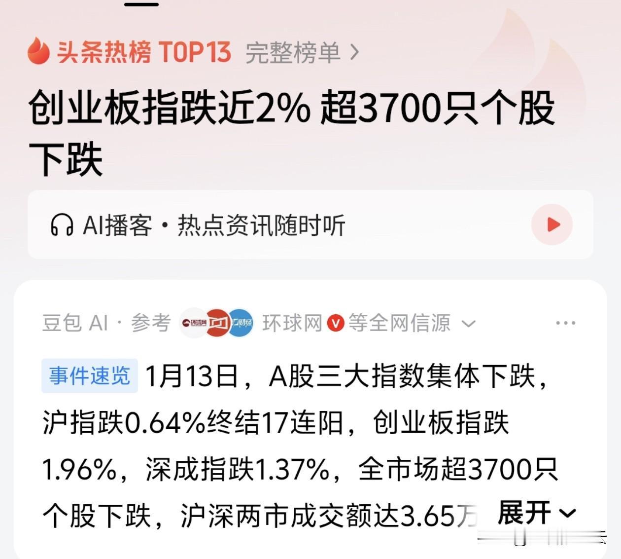 今天2026年1月13日A股市场出现了调整。创业板指下跌了1.96%，收于332