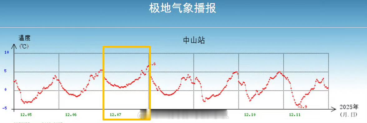阿维塔的小编真不让人省心啊，大夏天的跑南极搞冬测，还说“直面-50℃极寒”，网友