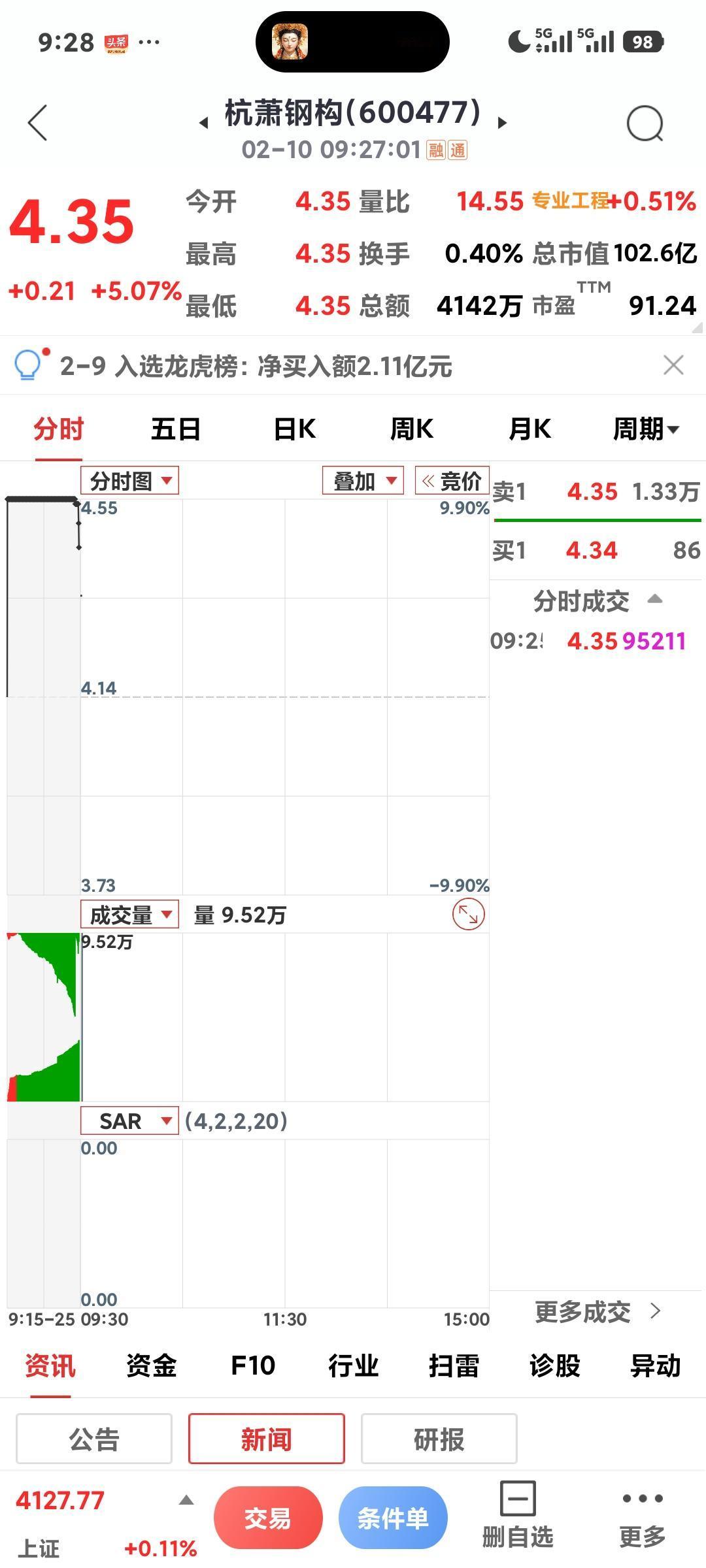 钙钛矿板块齐高开

       延续了昨天的涨势，太阳光伏板块集体高开，但是否