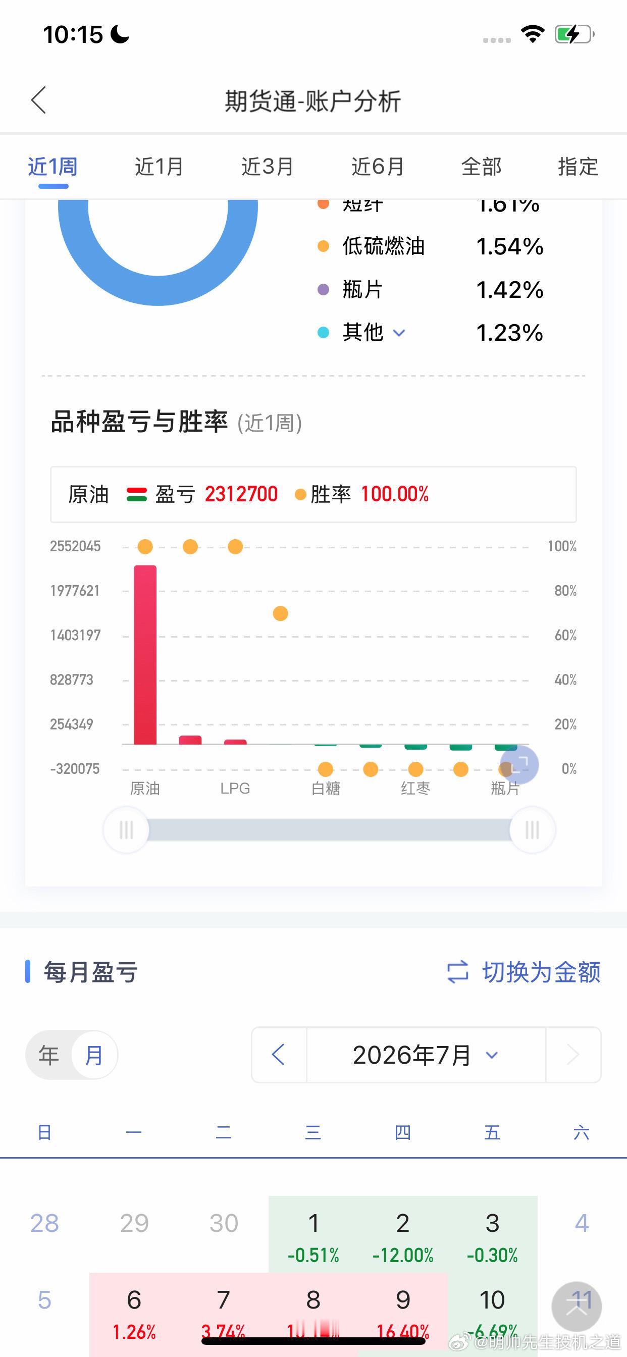 这只是游戏的开始期货财经财经