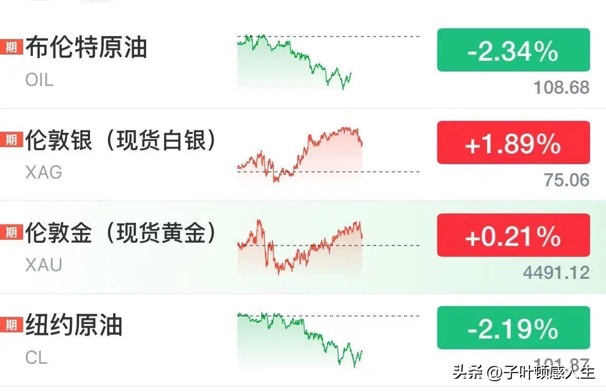 昨晚外围市场可是不平静呀！

美股芯片股集体爆拉，英特尔、ARM大涨，费城半导体