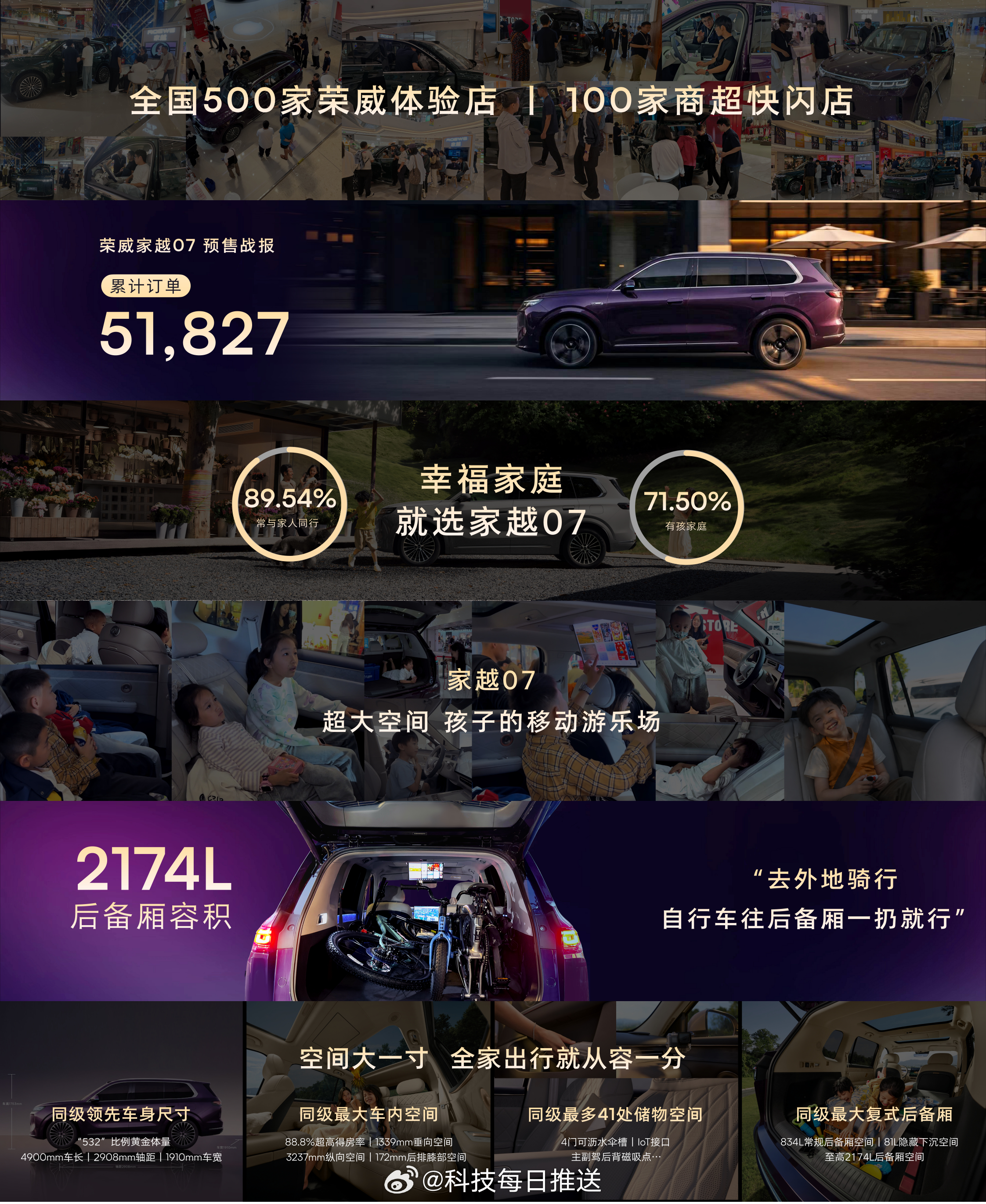 家越07 预售累计订单已经突破了51827，这也有我们贡献的一份子！ 凭大空间、