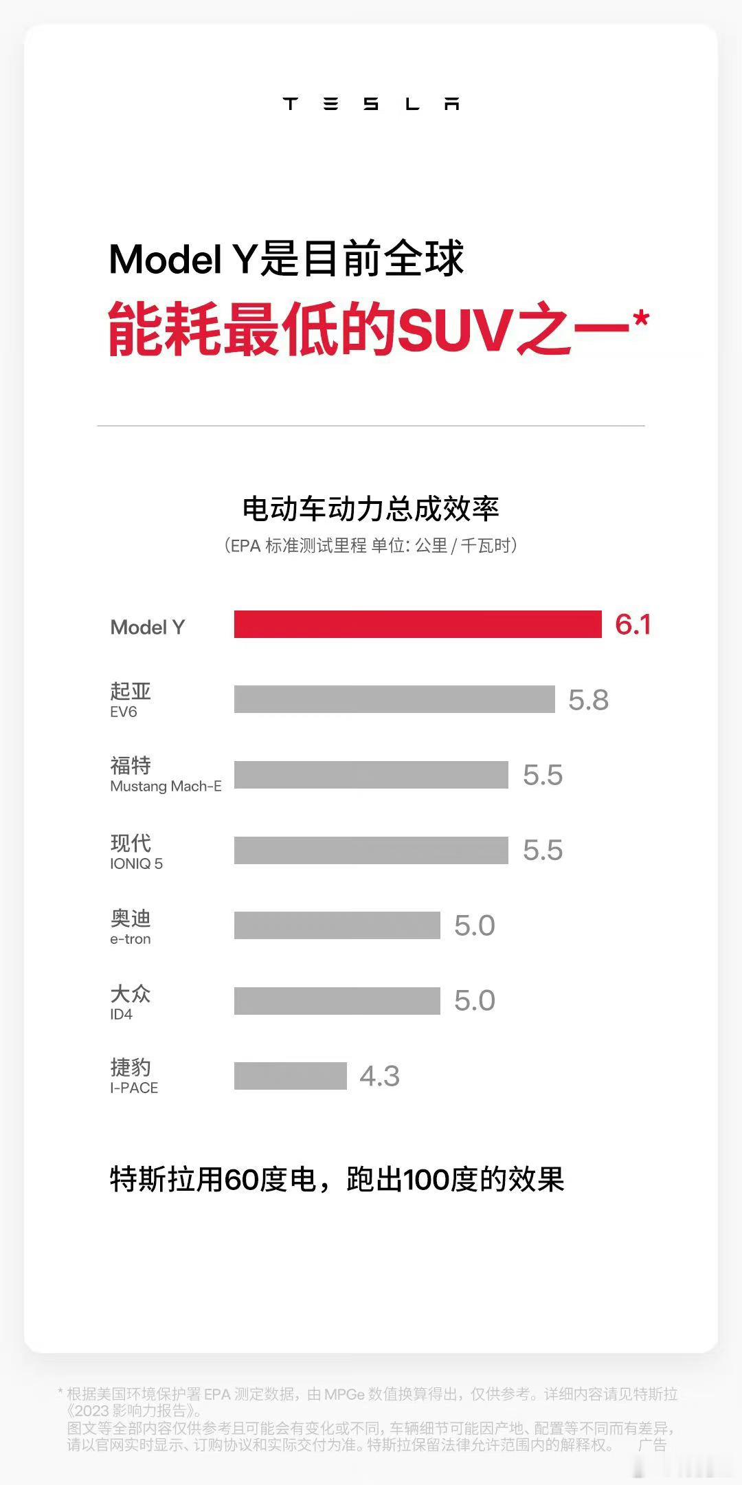 特斯拉官方发布动力总成效率对比没有一家中国车企挺好的[笑而不语] ​​​