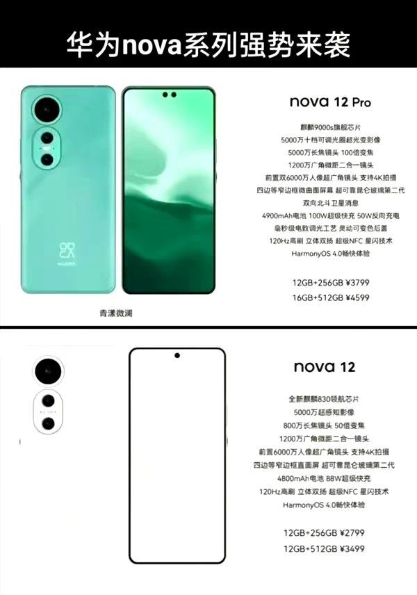 不是我说麒麟9000s用到华为nova12上的话，在座的一个能打的都没有。

看