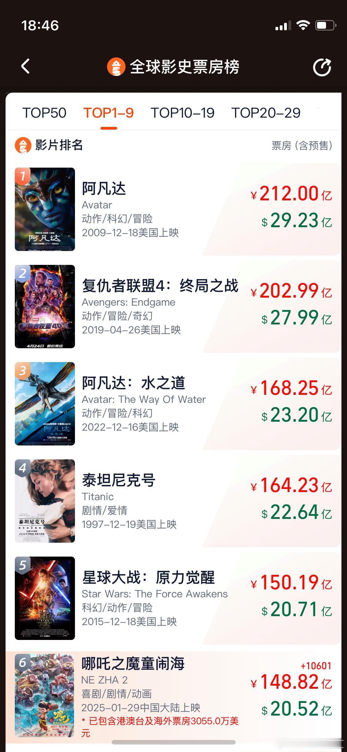 一人一句恭喜吒儿感谢哪吒！动画电影《哪吒之魔童闹海》总票房（包含港澳台及海外票房