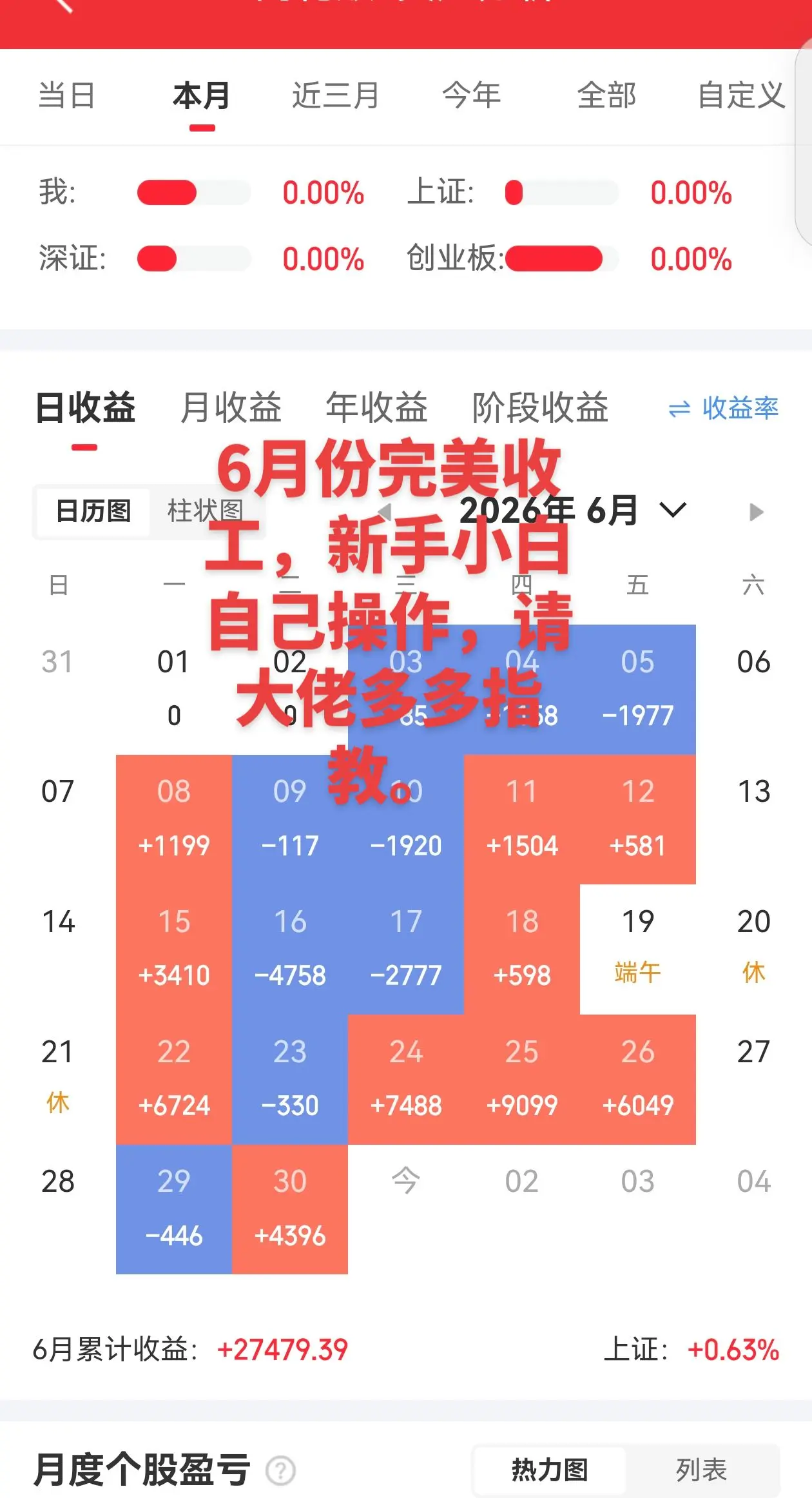 回头想想，反倒感谢这段波折的经历，是起伏不定的盈亏，陪着我走出最难的时...