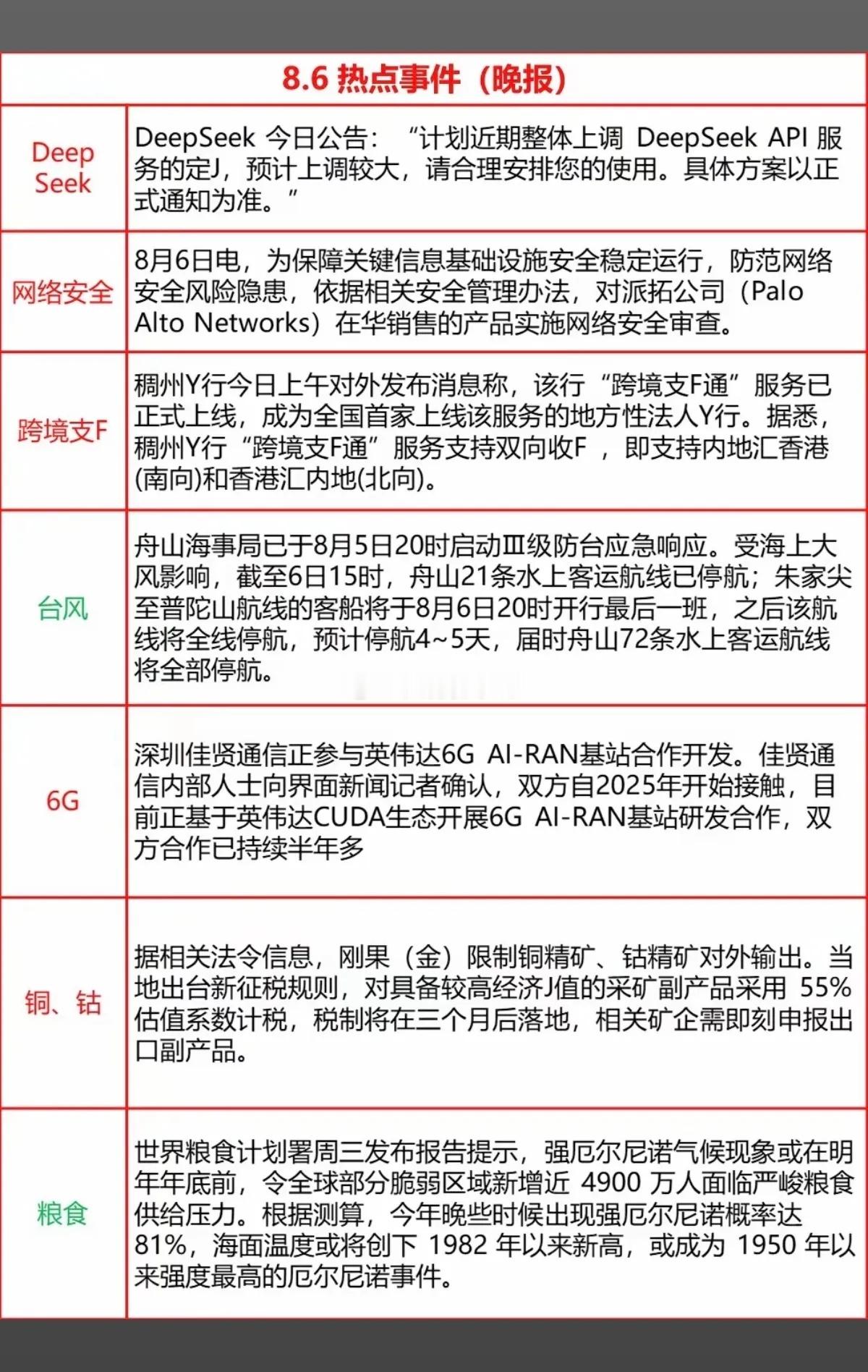 8.06周四  晚间：财经热点信息参考！1.Deepseek2.网络安全3.跨境