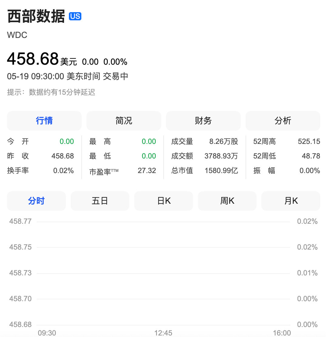 【美芯片股大跌】5月19日，美股开盘，纳指跌0.56%，标普500指数跌0.45