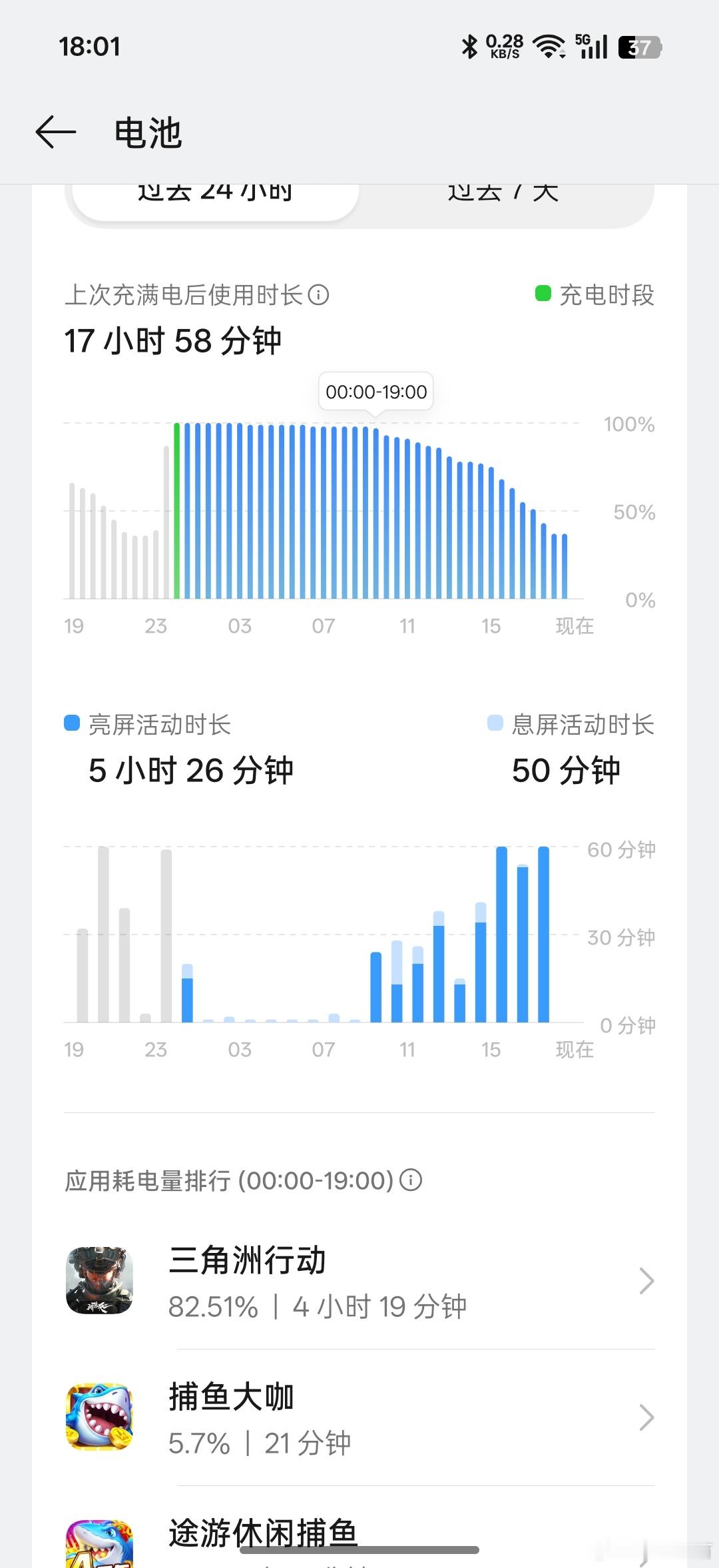 【实测】OPPO K15 Pro + 游戏续航什么水平？昨天室温 26℃满电实测