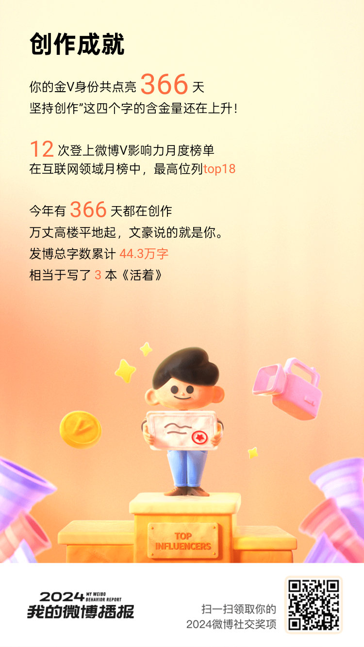2024我的金V成就保持了366天[鼓掌][鼓掌]最响亮的掌声送给努力创作的我自