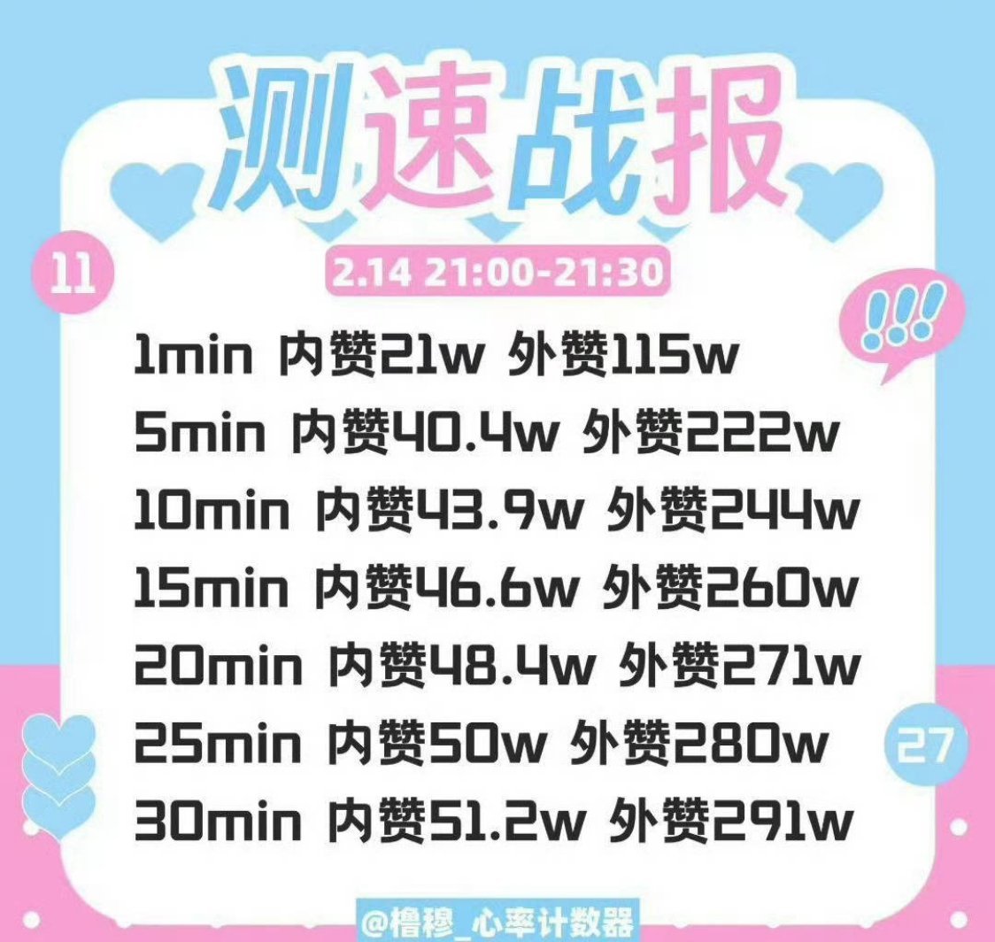 记得2.14那次测完速后 有很多路人特别震惊 说我们活粉怎么这么多 当然其中一些
