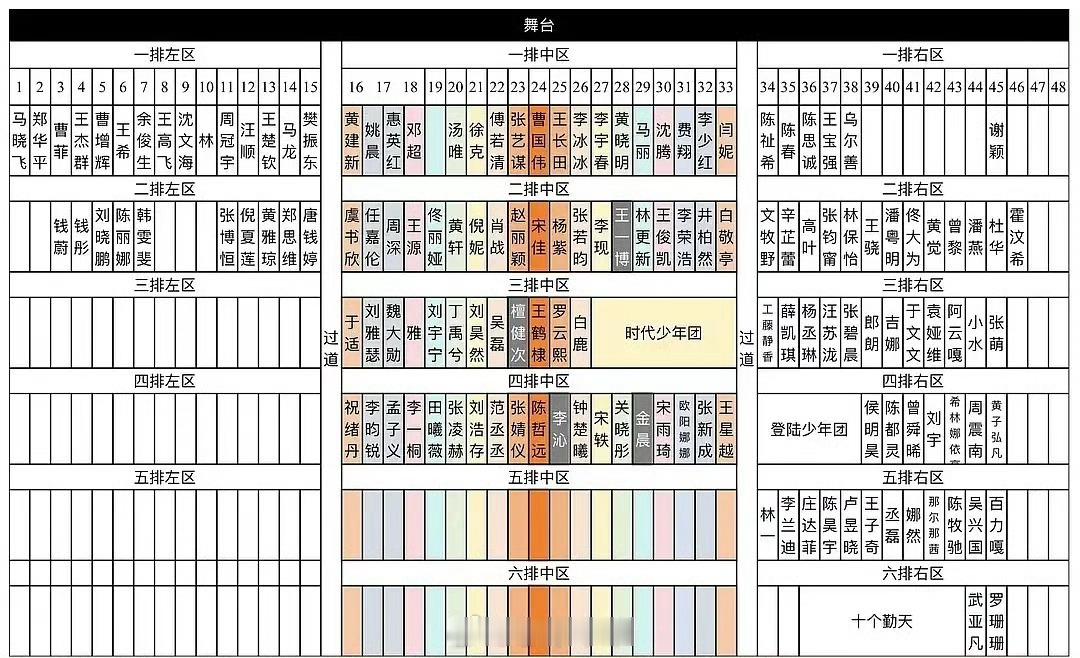 20250111｜2024微博之夜，王一博檀健次白鹿李沁金晨都因为对座位排序不满