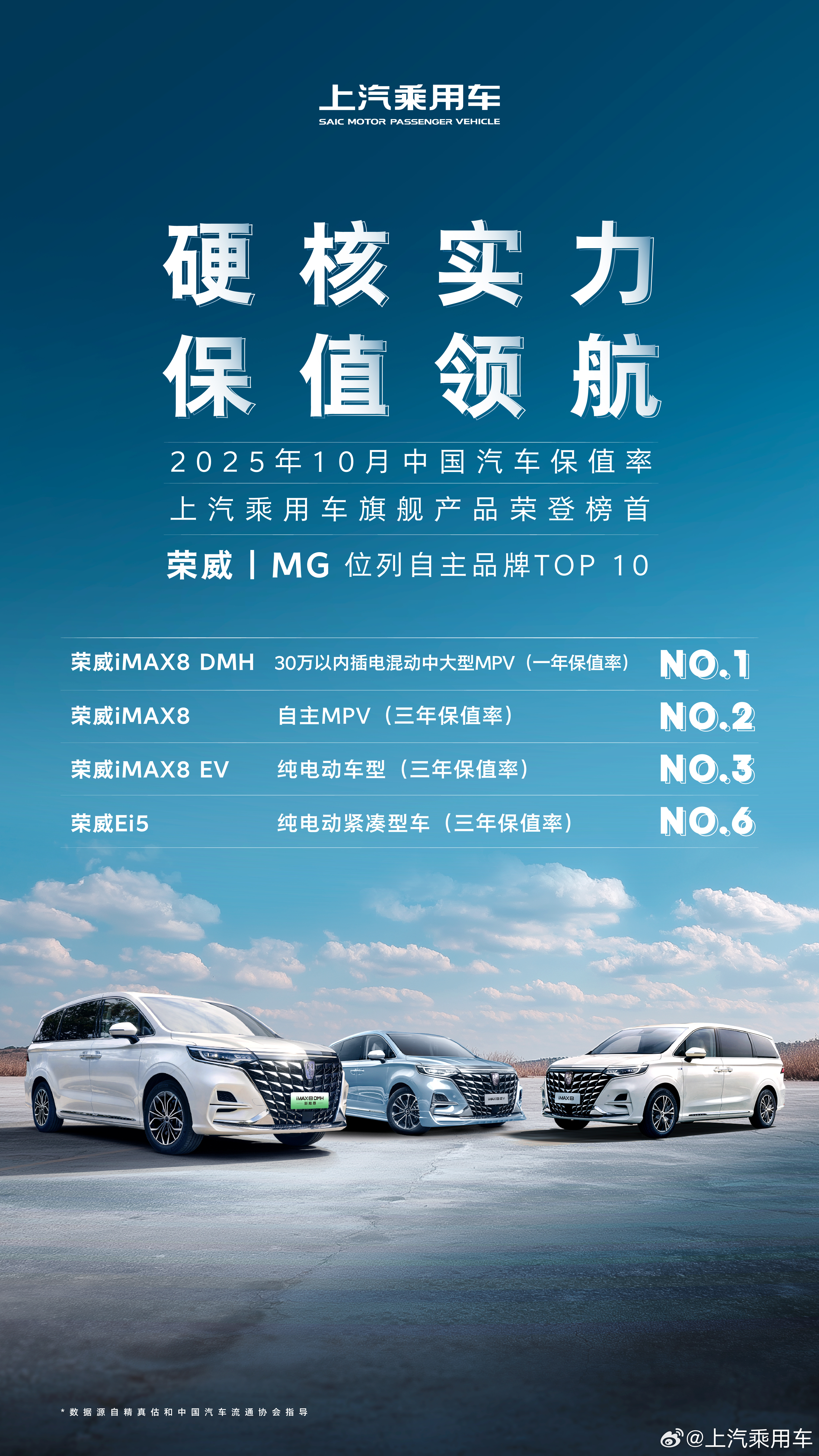 硬核实力·保值领航，2025年10月中国汽车保值率出炉, 上汽乘用车旗舰产品荣登