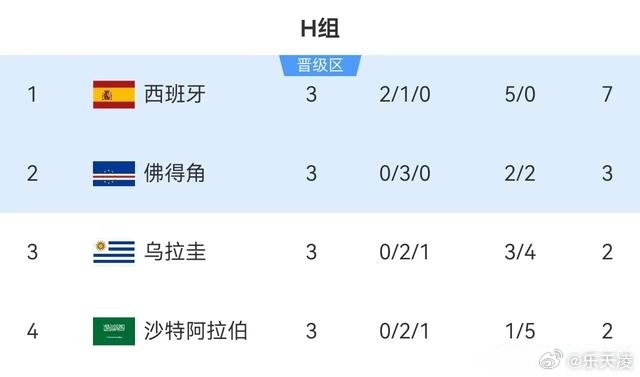 佛得角出线 三战三平，50万人口小国奇迹出线！40岁门神沃齐尼亚一战封神，极致防