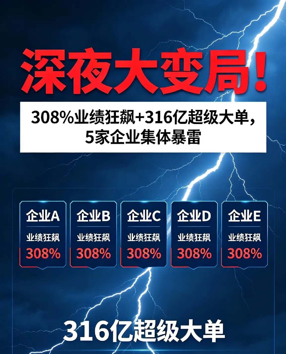 深夜大变局！308%业绩狂飙+316亿超级大单，5家企业集体暴雷一、业绩狂飙组：