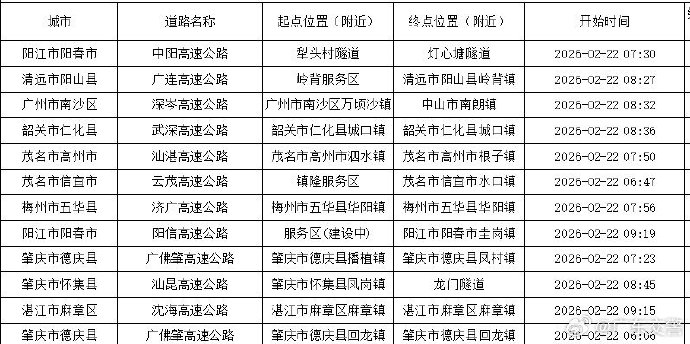 #广东12处高速通行缓慢点位公布#【广东12处高速路通行缓慢，点位公布！广州明日