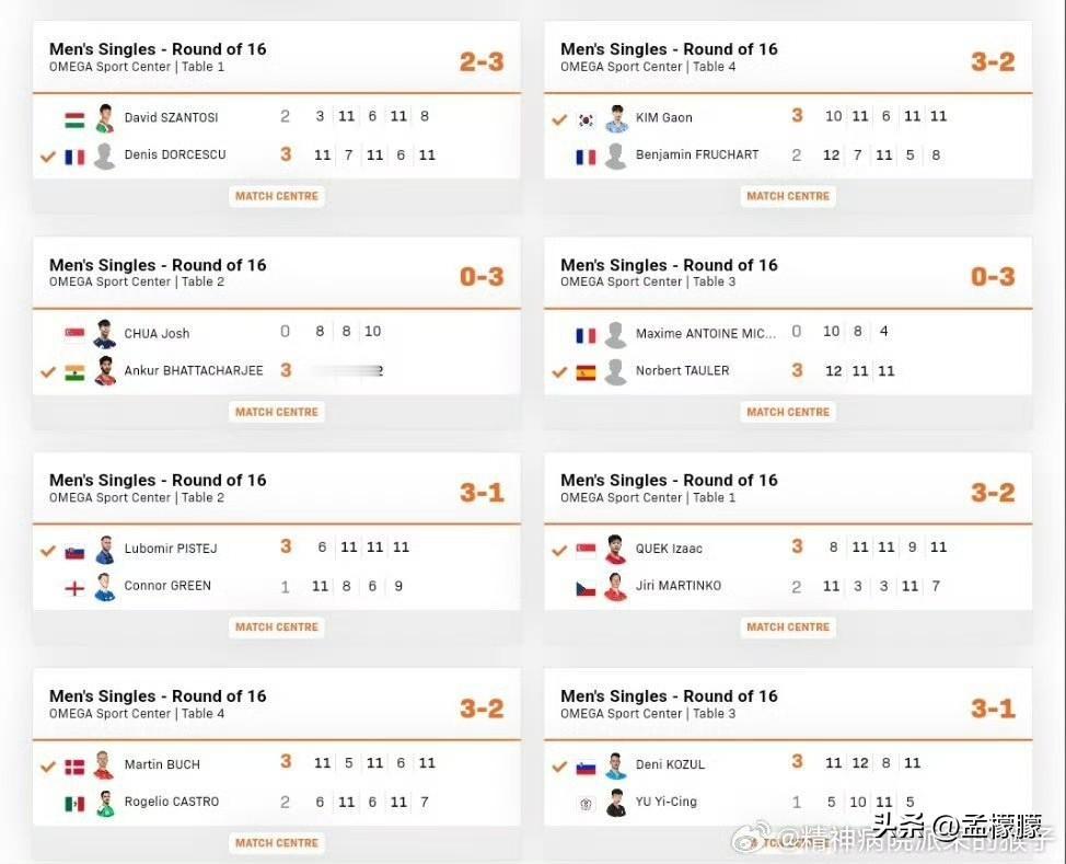 2026年奥洛穆茨支线赛男单八强对阵⬇️
多尔切斯库🇫🇷VS陶勒🇪🇸
科
