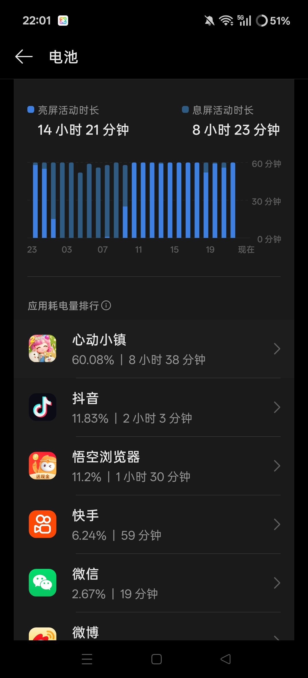 哦买嘎，这是我最不喜欢玩游戏的时候 