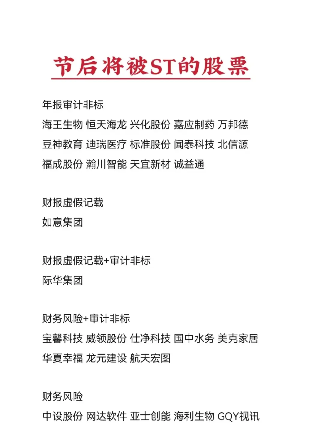 五一节后即将被ST的股票名单