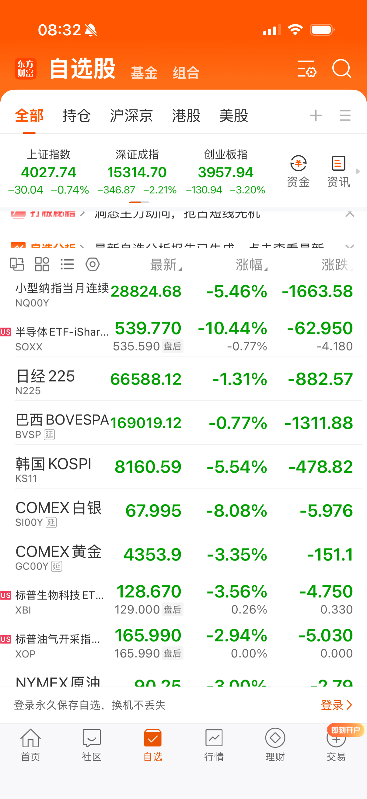 纳指暴击，半导体血洗，黄金白银、石油大跌。 