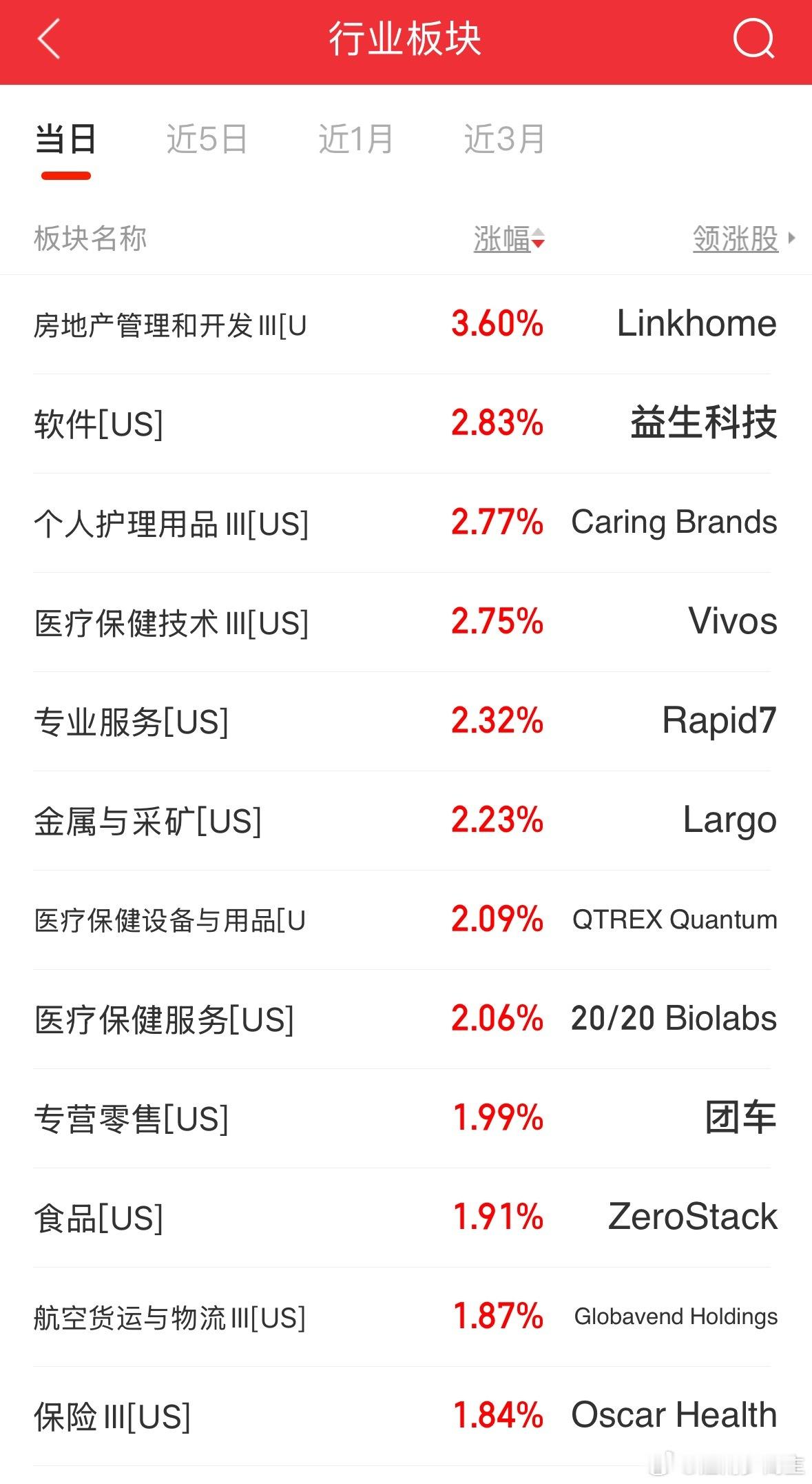看看美股上涨的板块，明天再看我们的板块 