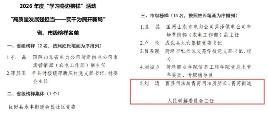 祝贺！曹县刘涛入选“菏泽市市级榜样（个人）”榜单
7月23日，菏泽市委组织部联合