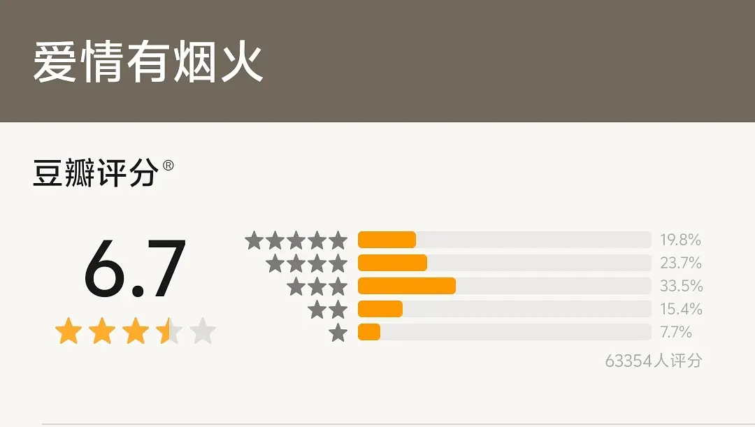 檀丝人数只有1.2w？一个檀丝至少可以贡献3个五星吧？ 