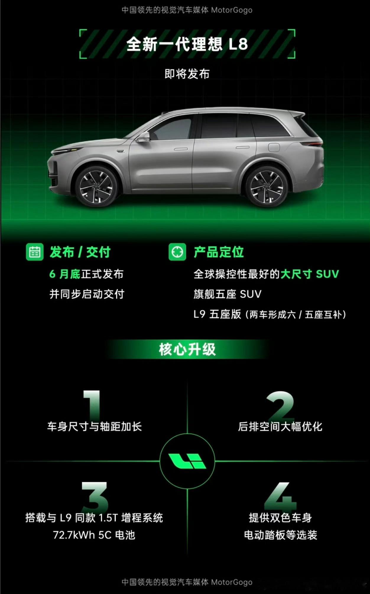 全新一代理想L8，6月底正式发布，期待它的到来理想汽车理想l8