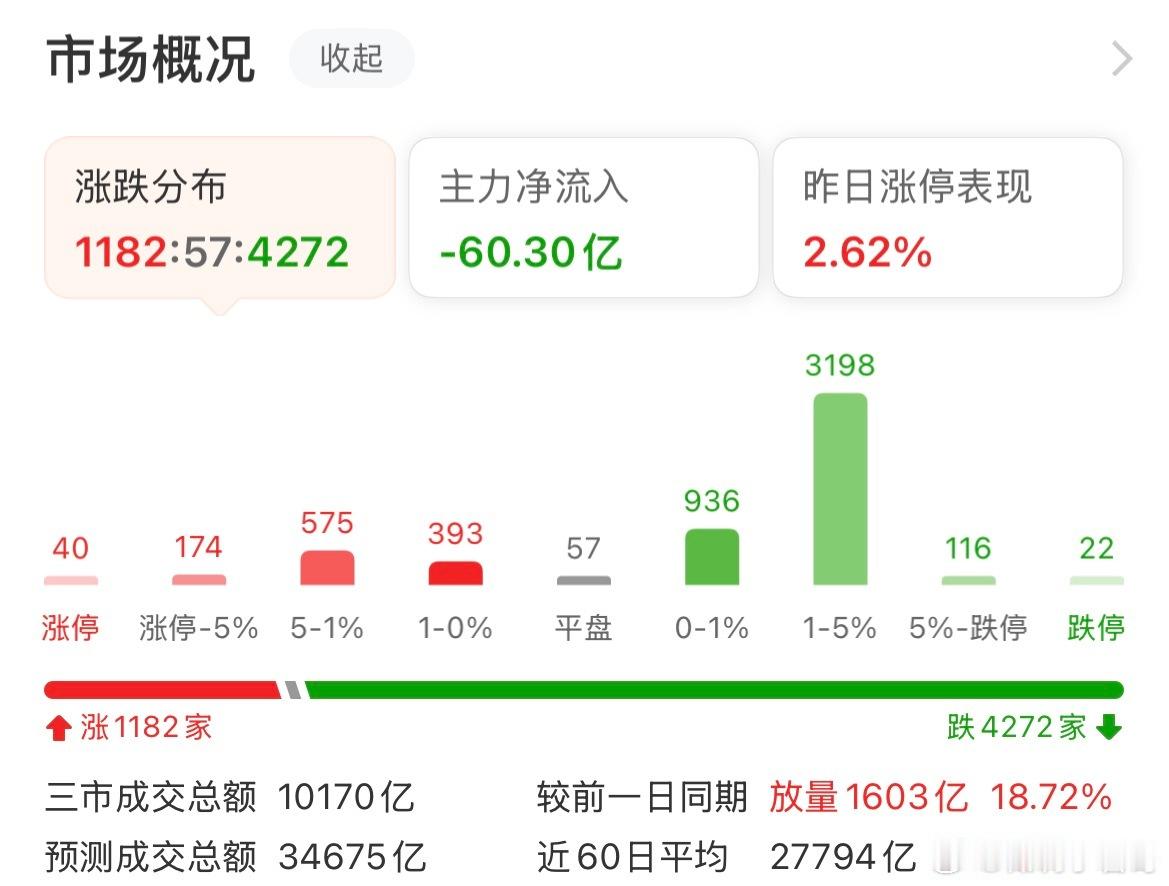 知识得学，策略要听，认知要高。美股得懂！！！！三分天下要信！！！ 