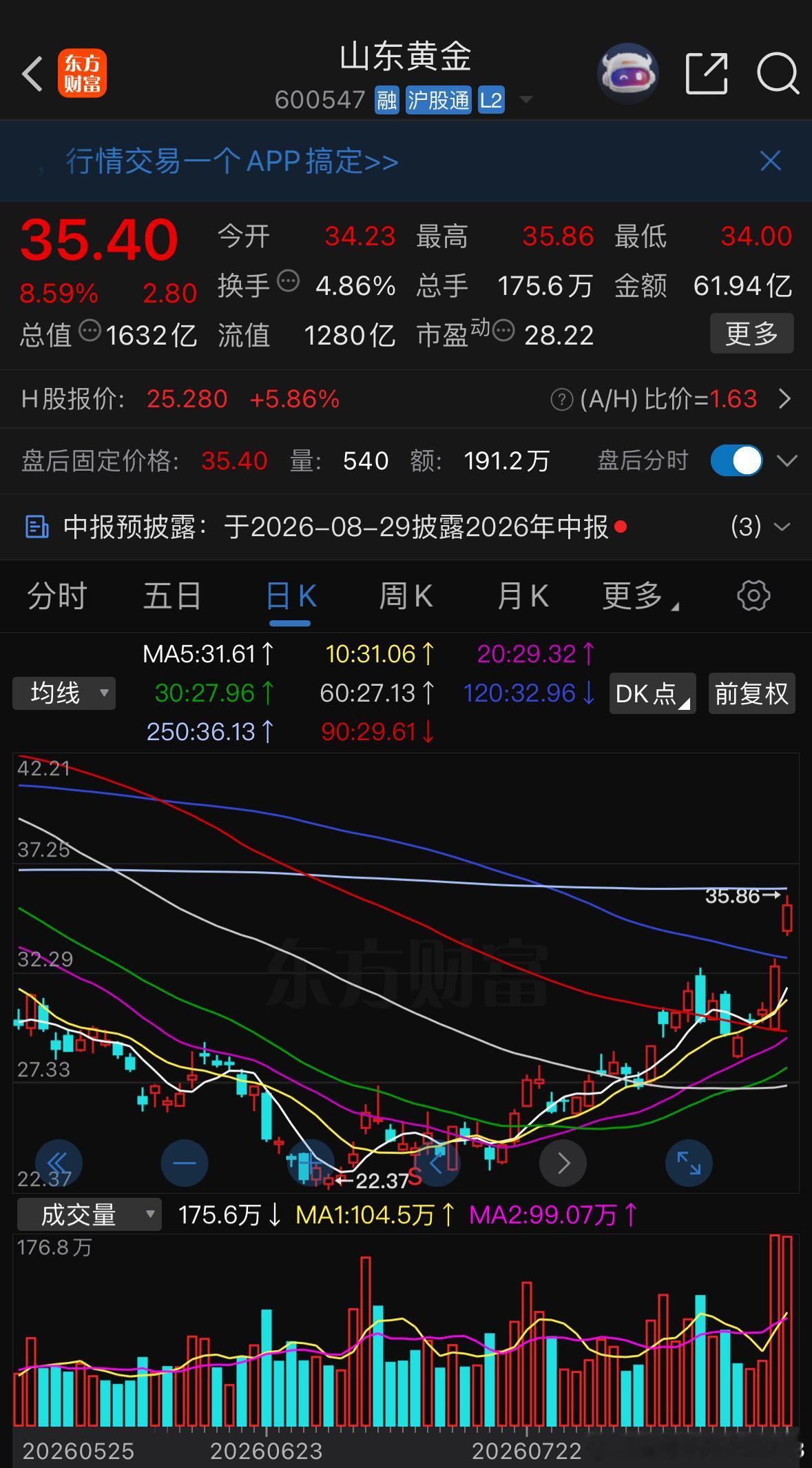 美债持续升温发酵避险情绪催化有望继续吃肉 