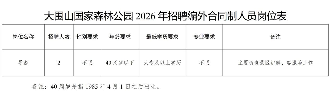 2026年4月2日，浏阳大围山国家森林公园正式发布2026年合同制人员公开招聘公