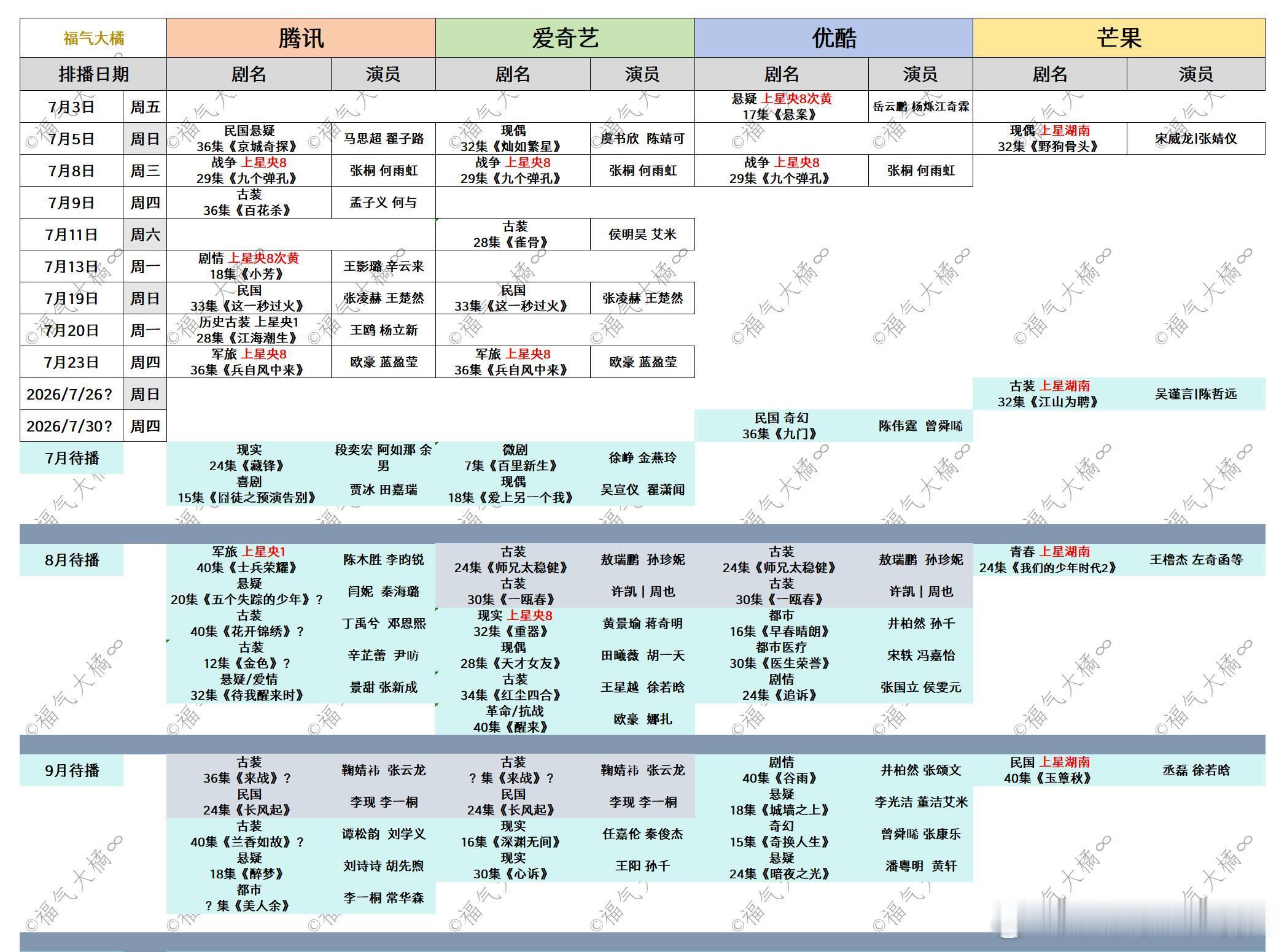 7月-9月排播吃🍉各平台发布了每月预排也有备播方案，但是确实播了才知道效果 