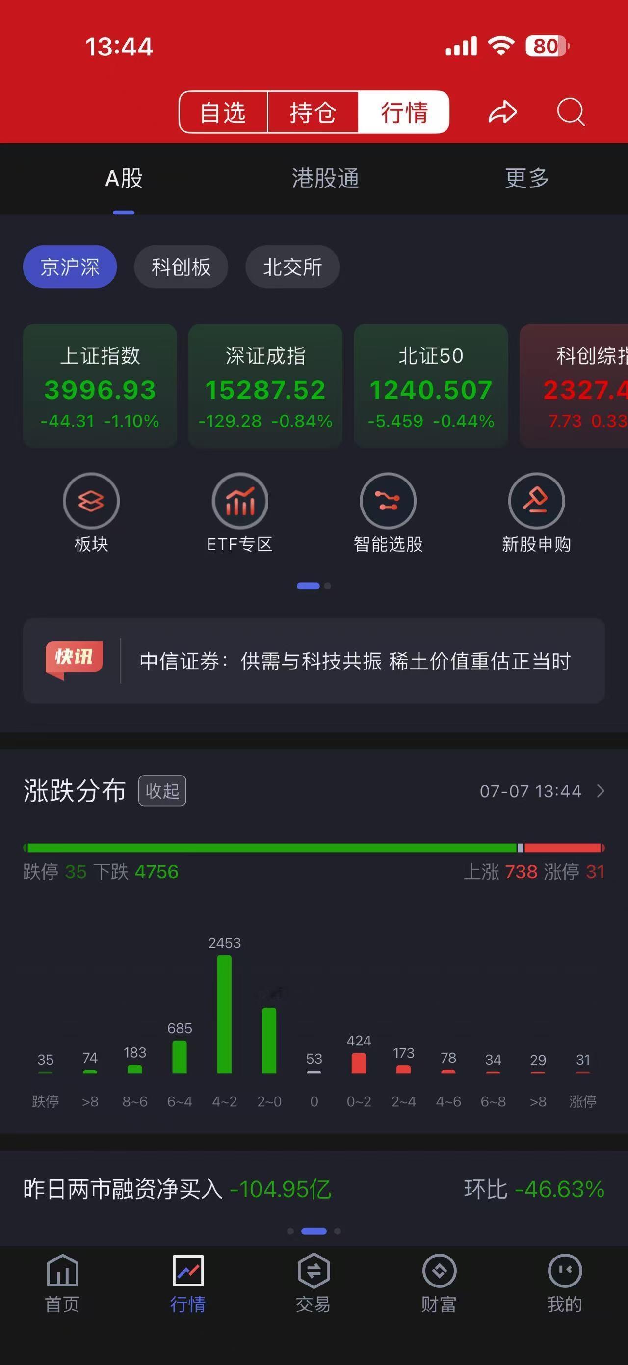 4000点保卫战又来了