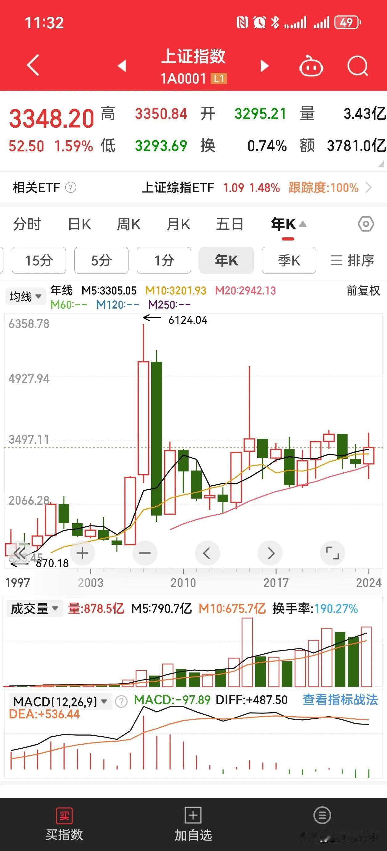 为什么中国的股市30多年里大部分时间是漫长下跌的熊市，而美国的股市创立以来大部分
