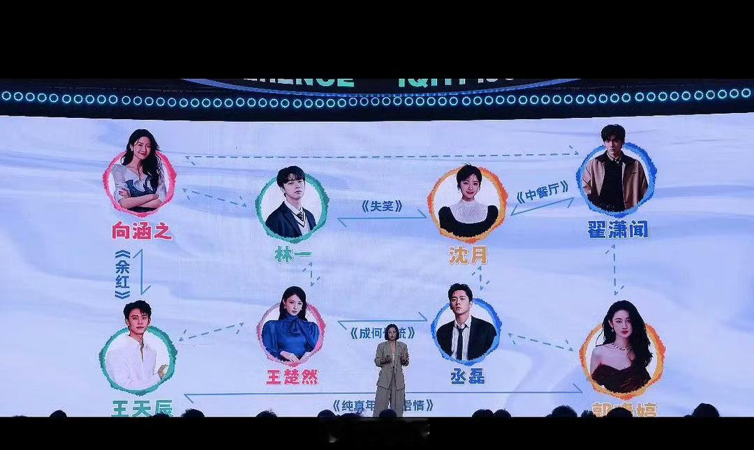 爱奇艺演员恋综拟邀嘉宾爱奇艺要给演员做恋综了 啊啊啊啊啊，爱奇艺请这样继续疯下去