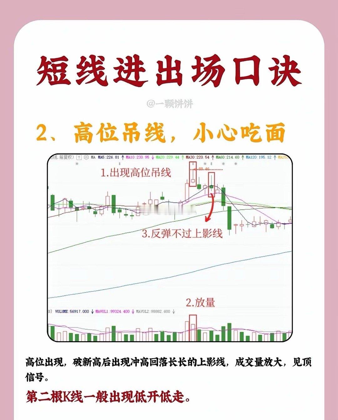 短线进出场口诀1、仙人指路，大胆进入股价处于上升趋势中时，若出现带长上影线的小阳