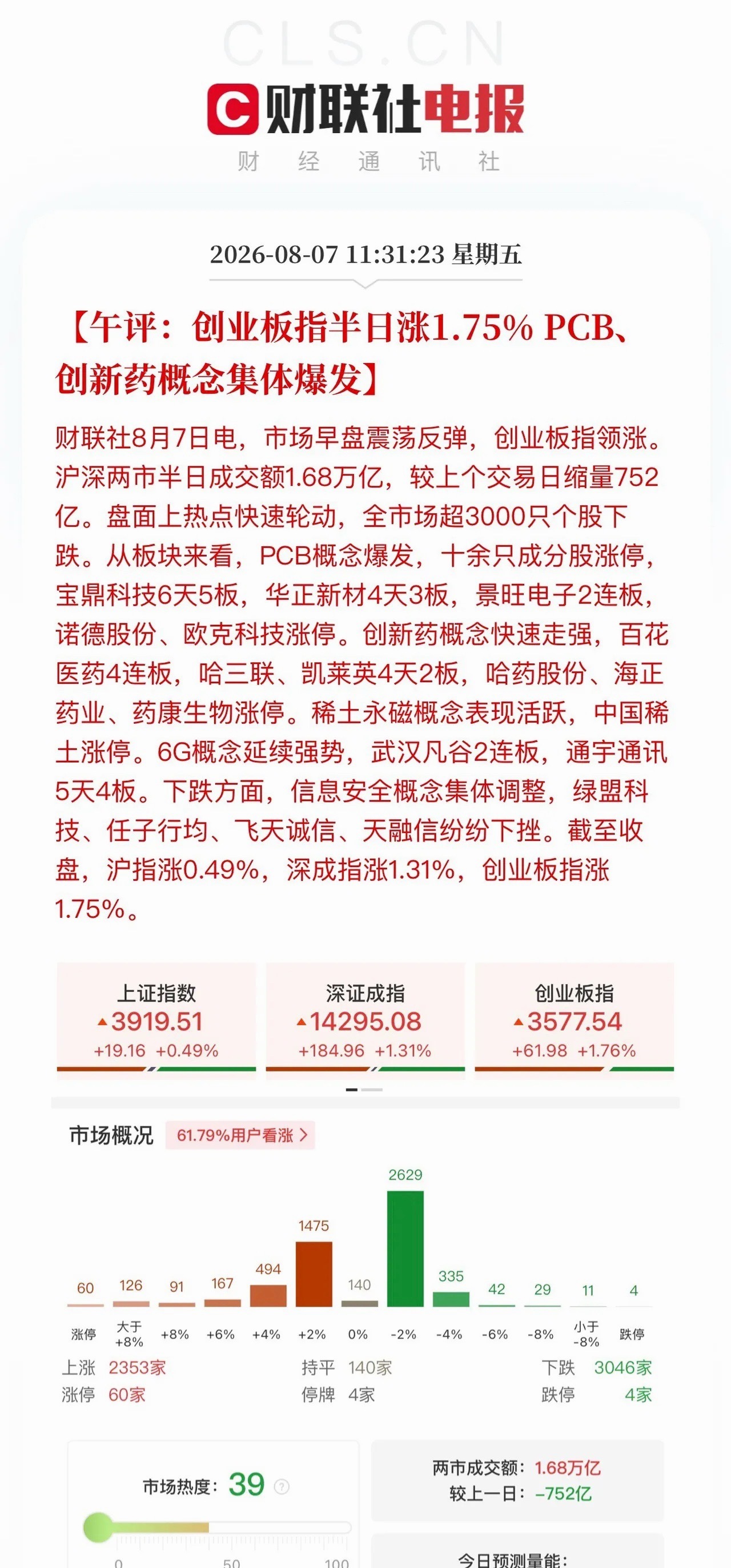 8月7日周五午评润色完整版｜PCB、创新药携手扛起盘面主线本周这一轮科技修复行情