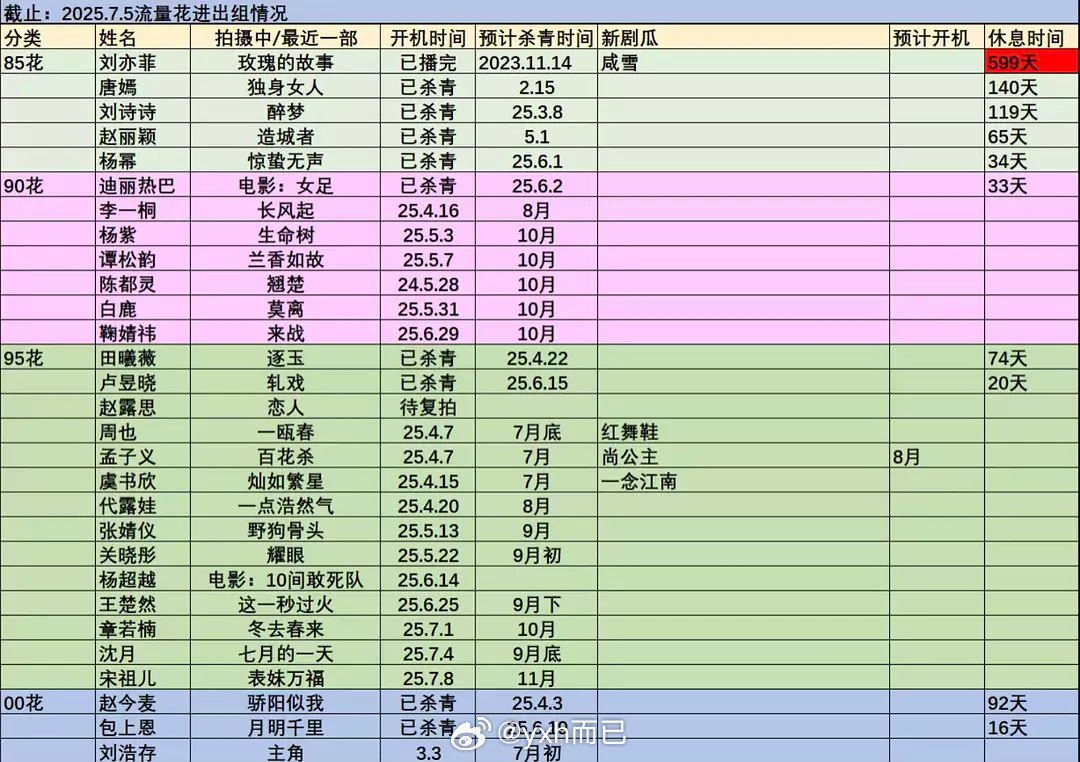流量花的抠脚小表格 大部分都在组里 天仙已经抠脚快两年 ​​​