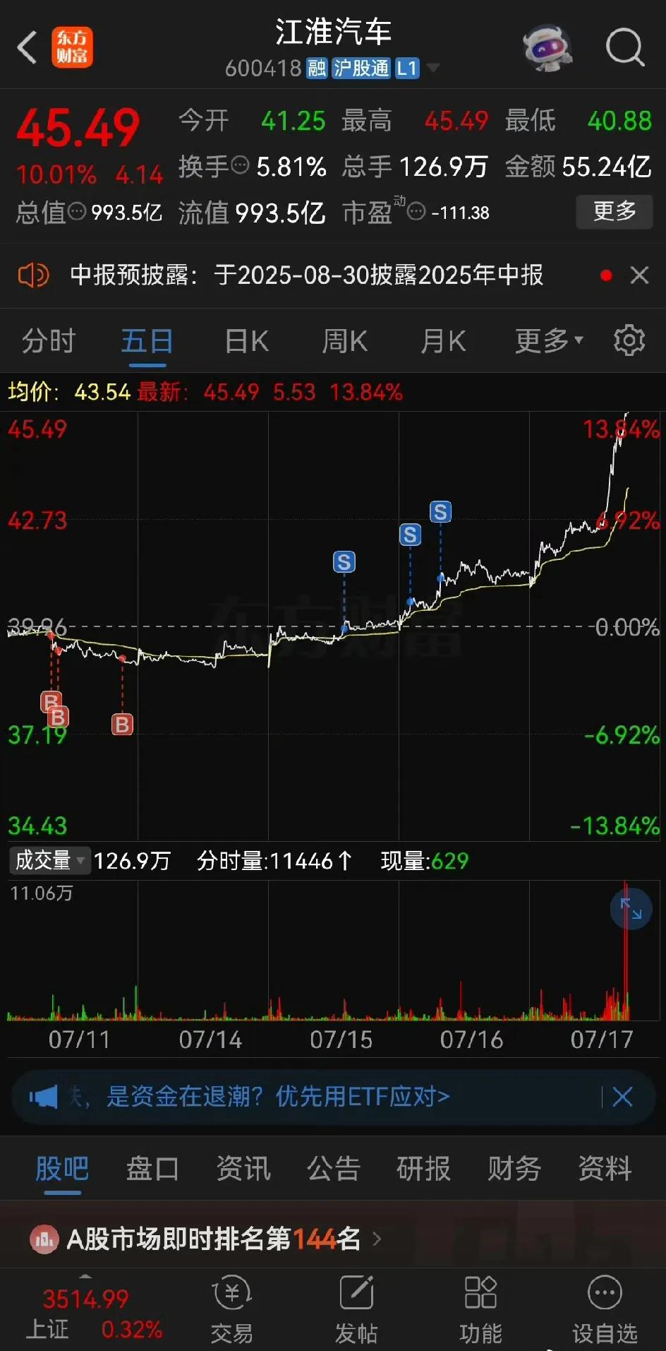 7月17日，江淮汽车大涨，下午的时候涨停了。

我比较胆小，趁着涨停之大好机会，