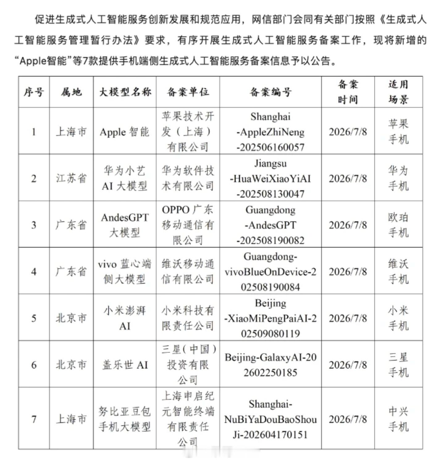 第二代豆包AI手机备案成功啦，将在2026世界人工智能大会正式亮相。关注数码圈的