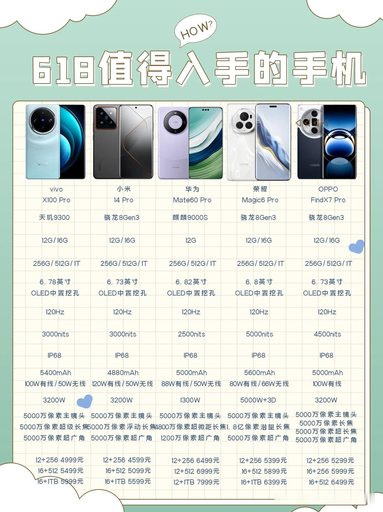 只选对，不买贵，618旗舰机选购指南来啦！
选机目标：值得入手的旗舰机
荣耀Ma