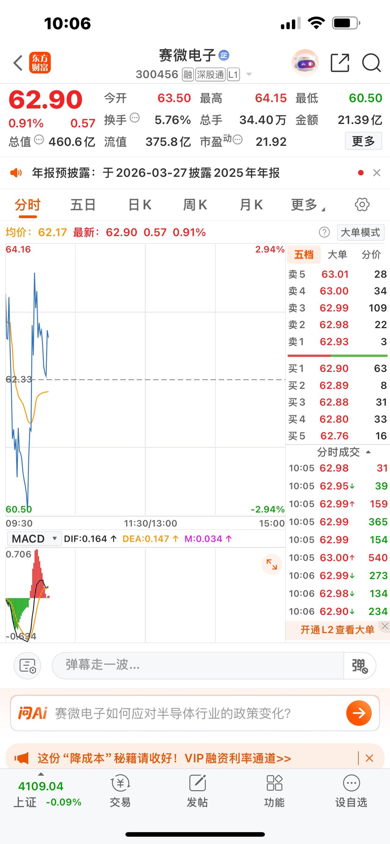 赛微电子，今日开盘半小时上跳下窜，热门股排行190名左右，三季度净利润15亿，非
