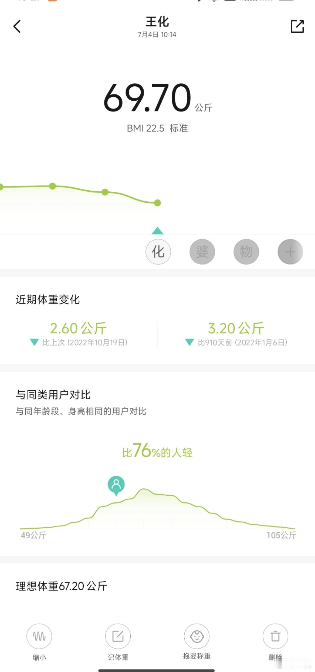 值得纪念的一天，终于到了6字头，应该是我十来年里面第一次回到这个数字。里程碑，距