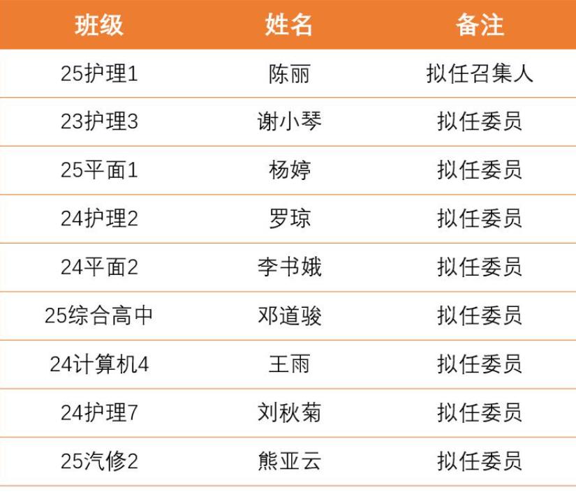 荆州技师学院膳食监督家长委员会名单公示 守护学生舌尖上的安全
家里有孩子在荆州技