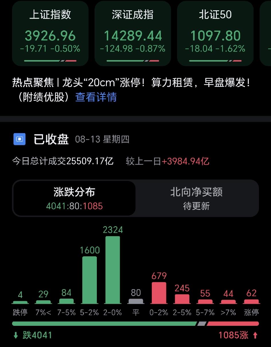 今天的主力，我真是服了，太牛了，真的把散户耍的团团转。
看看今天的交易量猛增，很