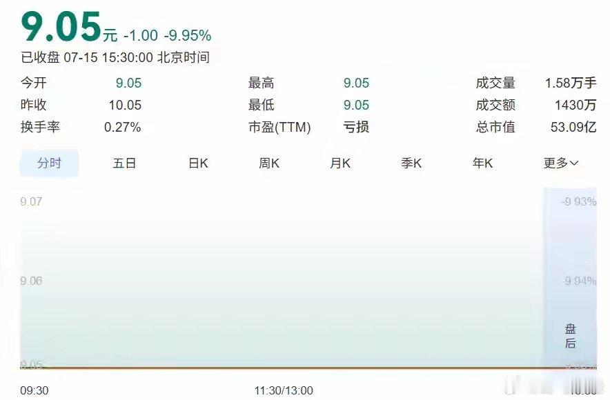 *ST高科董事长被刑事立案 7月14日晚间，*ST高科（600730.SH，中国
