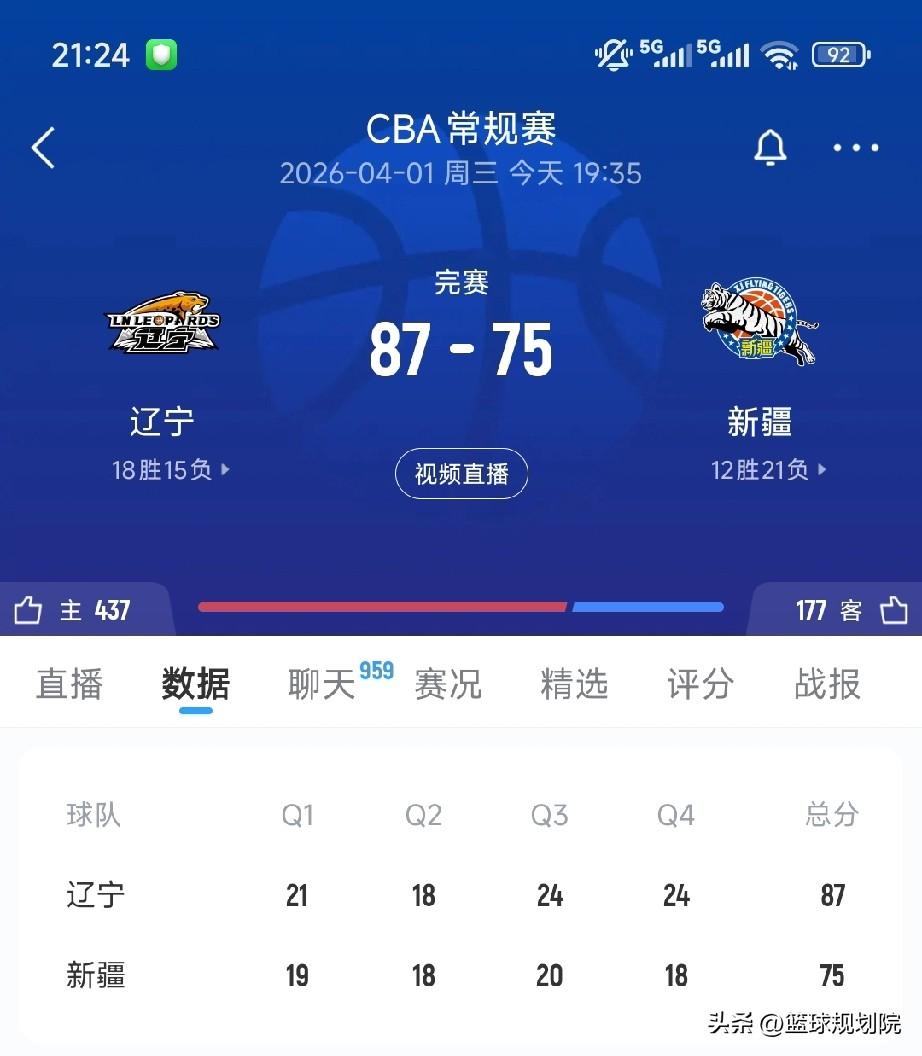 熟悉的辽宁队回来了，哈维也回来了！

辽宁男篮主场迎战新疆的比赛，辽宁男篮下半场